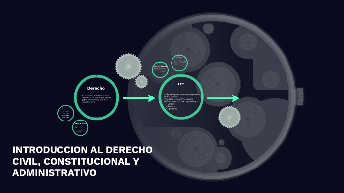 INTRODUCCION AL DERECHO CIVIL, CONSTITUCIONAL Y ADMINISTRATI by valeria