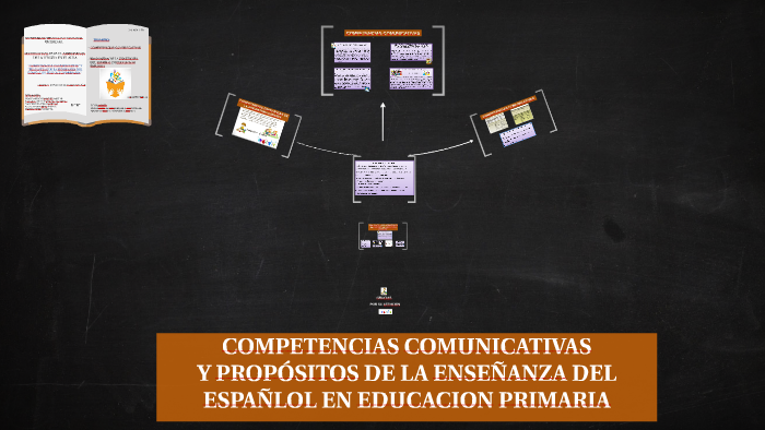 COMPETENCIAS COMUNICATIVAS by EsbƏidy Sandoval on Prezi