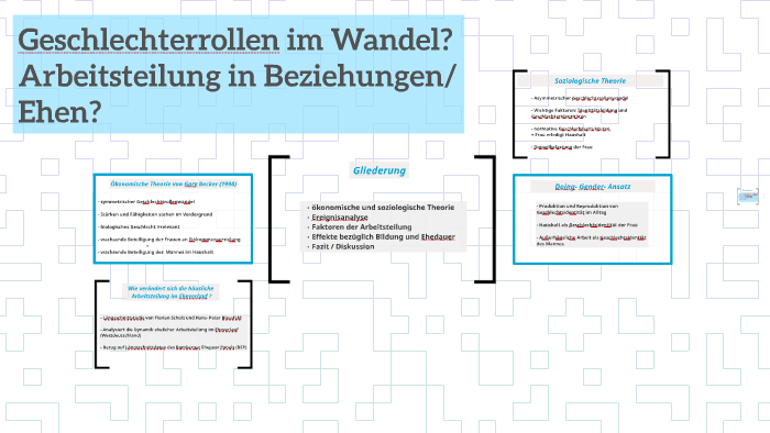 Geschlechterrollen Im Wandel? Arbeitsteilung In Beziehung/ E By Honia ...