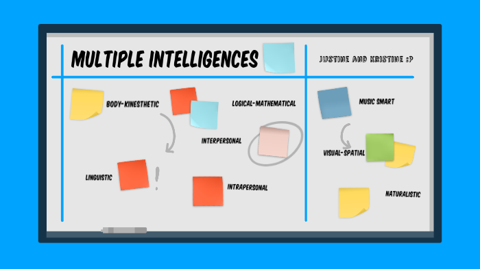 Multiple Intelligences by one on Prezi