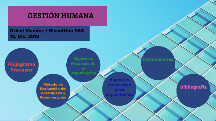 GESTIÓN HUMANA by Patricia Mendez on Prezi
