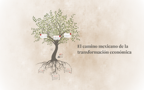 El camino Méxicano de la transformación económica by Luis Enrique ...