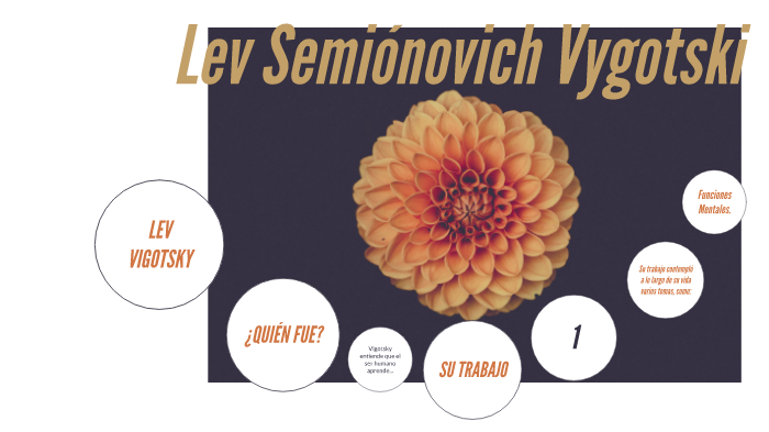 lev vigotsky by jaxive castro on Prezi