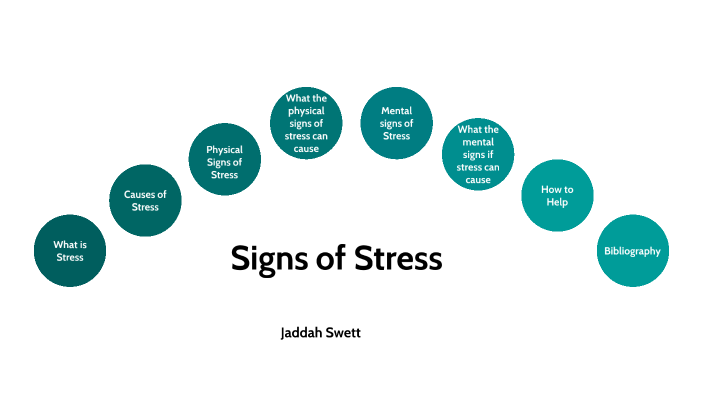 Stress effects on the body