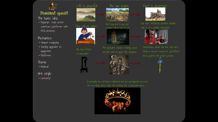 Peasant Quest by on Prezi