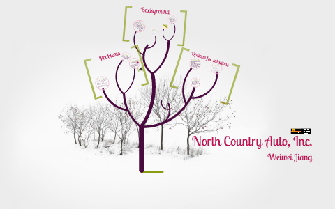 North Country Auto >> Case Analysis North Country Auto By Weiwei Jiang On Prezi North Country Auto >> Case Analysis North Country Auto By Weiwei Jiang On Prezi