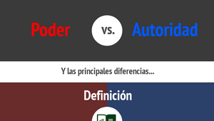 Diferencias entre Poder y Autoridad. by Diego Rios on Prezi Design