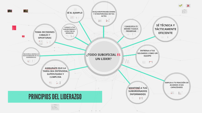 PRINCIPIOS DEL LIDERAZGO by Joaquín Delgado on Prezi