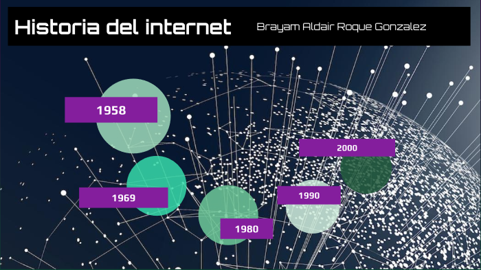 Historia del internet by Brayam Roque González on Prezi