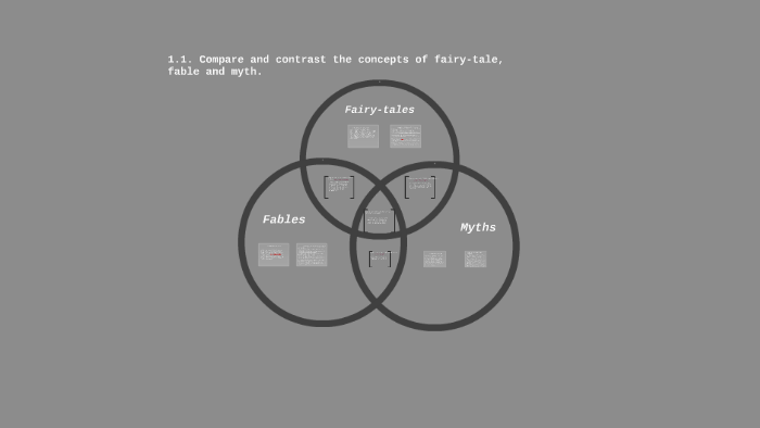 Venn Diagram 1.1 by Christopher Lewis on Prezi