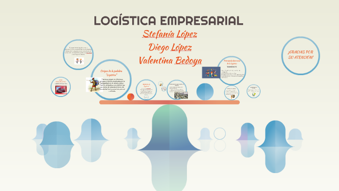 LOGÍSTICA EMPRESARIAL by Valentina Bedoya on Prezi