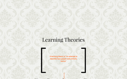 Learning Theories by Morgan Russian on Prezi
