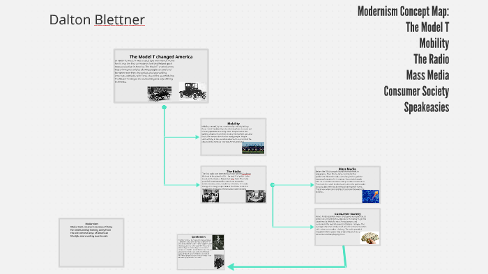 Modernism Concept Map by Dalton Blettner