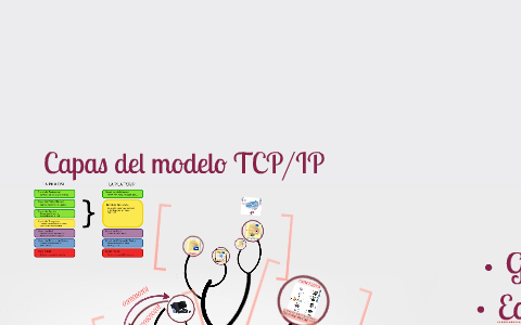 Capas del modelo TCP/IP by Edwin Lrm on Prezi