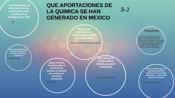 QUE APORTACIONES DE LA QUIMICA SE HAN GENERADO EN MEXICO by Raul