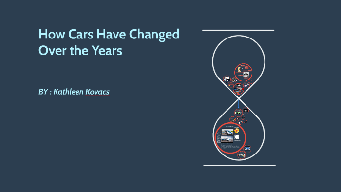 how-cars-have-changed-over-the-years-over-the-years-cars-vehicles