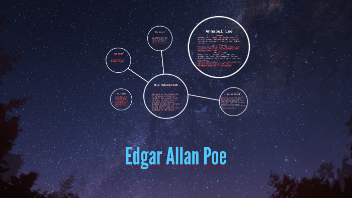 Edgar Allan Poe by Michael Cantrell on Prezi