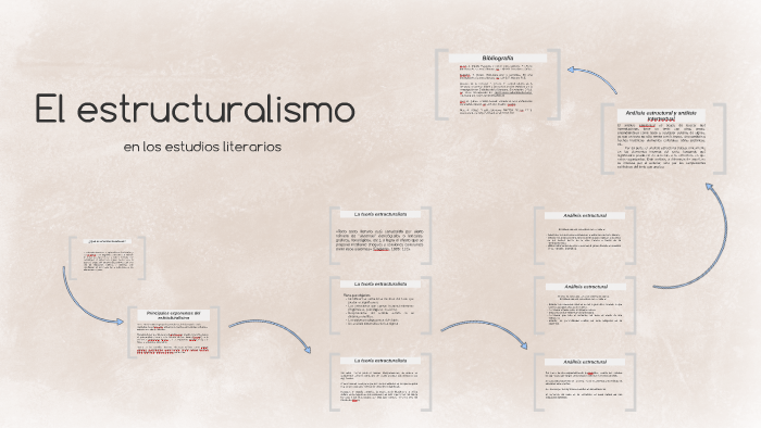 Documento Maestro Condimento El estructuralismo by Dalia Medrano