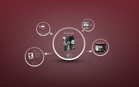 Jim Crow Laws by Jin Hyun on Prezi