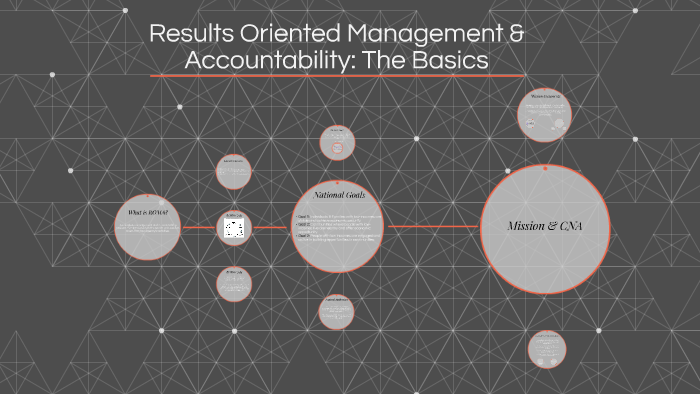 results-oriented-management-accountability-the-basics-by-amber-leverette