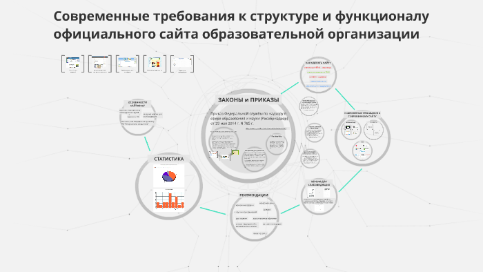 Какого требования к функционалу нет в задании на мобильное приложение 2 абитуриенты