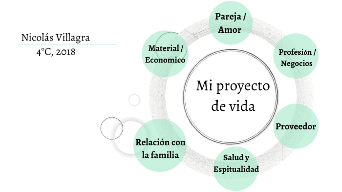 PROYECTO DE VIDA by Nicolas Villagra on Prezi