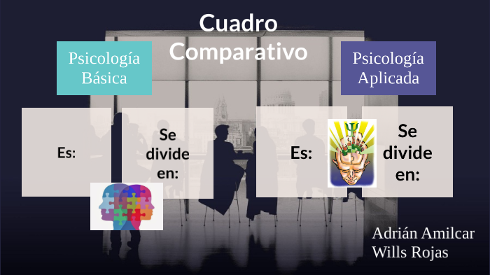 Cuadro Comparativo - Psicología Básica Y Aplicada By Adrián Wills On Prezi