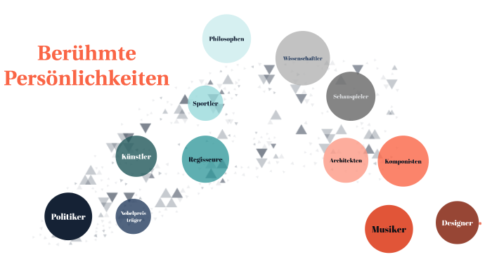 Beruhmte Personlichkeiten By Patrycja Wegrzynowska On Prezi Next