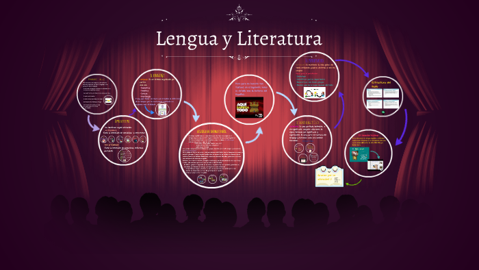 Lengua y Literatura by carmenelizabeth Teran on Prezi