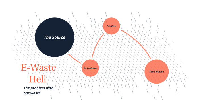 E Waste Hell By Thomas Bailey On Prezi