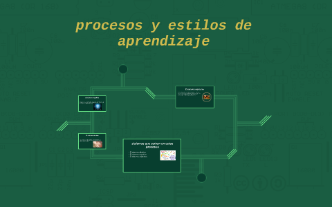 procesos y estilos de aprendizaje by luis david vidal bolaño on Prezi