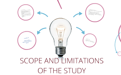 what is scope and limitation in research paper