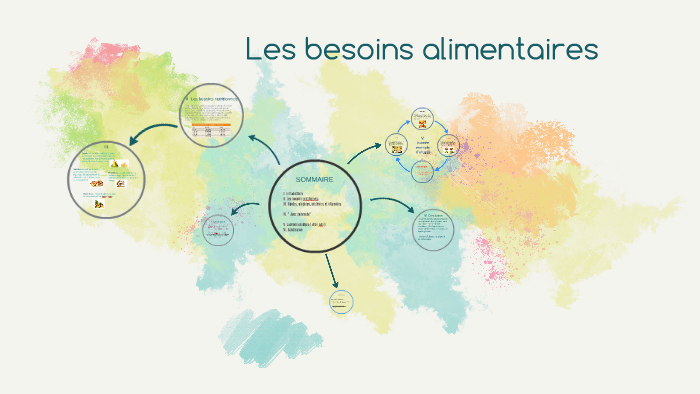 Les Besoins Alimentaires By On Prezi