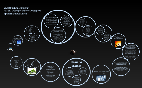 Колеж "Света Ариадна" by Красимир Веселинов on Prezi