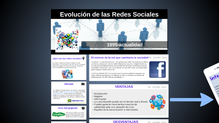 Evolucion de las Redes Sociales by Yailyn Rendon on Prezi