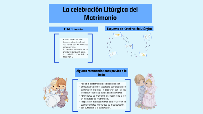 El rito del matrimonio católico Interrogatorio