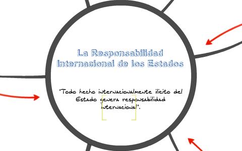 Responsabilidad Internacional De Los Estados By Judy Caldas On Prezi