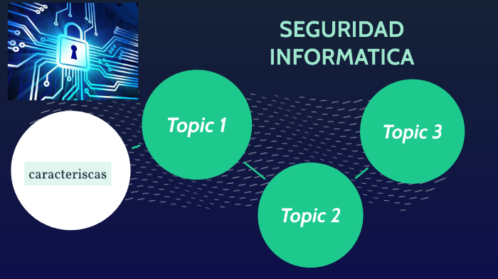 SEGURIDAD INFORMATICA by Harnan Julio Gutierrez Martinez on Prezi