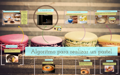 Arriba 64+ imagen como hacer un pastel algoritmo - Abzlocal.mx