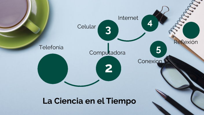 La Ciencia en el tiempo by jesus arizmendi garcia on Prezi