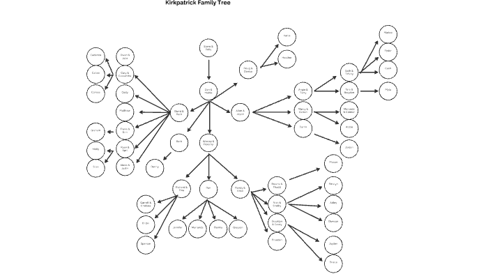 Kirkpatrick Family Tree by Heather Kirkpatrick on Prezi