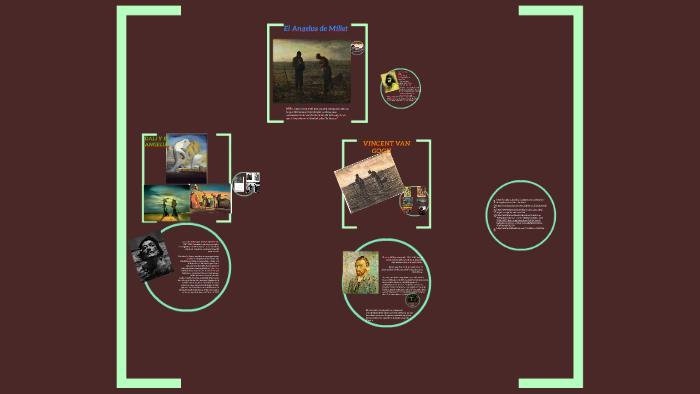 El Angelus De Millet By Lucia Rustarazo Zapata On Prezi