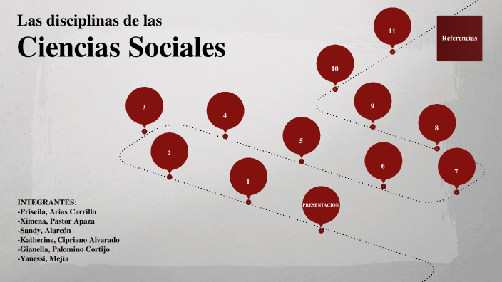 Las disciplinas de las Ciencias Sociales by priscila arias carrillo on