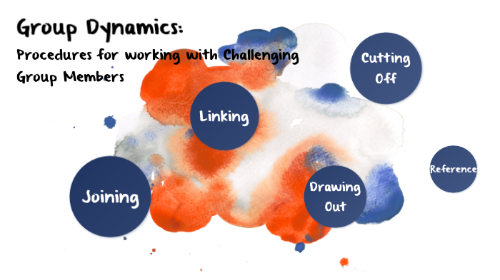 Group Dynamics by Mackenzie W on Prezi