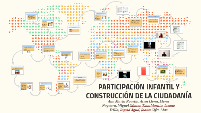 Construccion De La Ciudadania Bullying