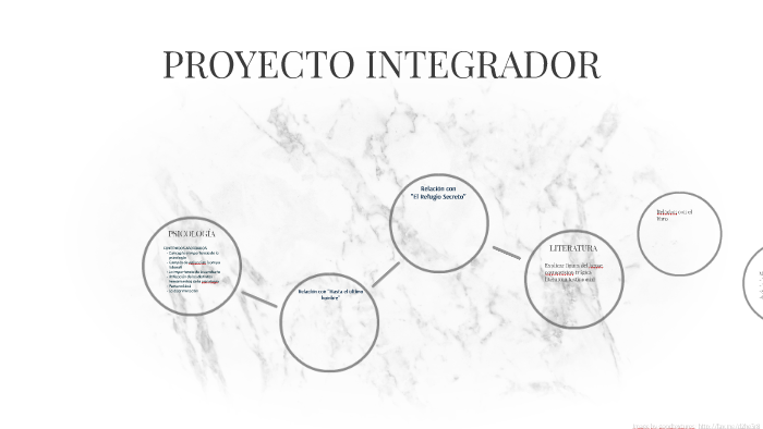 PROYECTO INTEGRADOR by ruben sanchez on Prezi