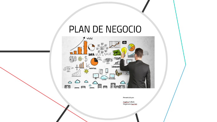 PLAN DE NEGOCIO by Angelica Collado on Prezi
