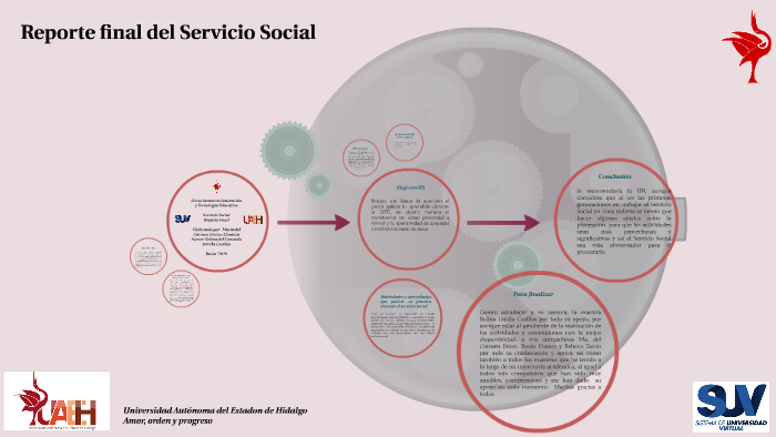Presentacion reporte final del servicio social by Carmen Orozco Almanza