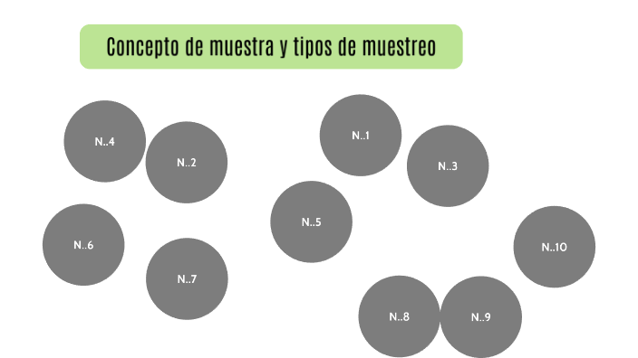 Concepto de muestra y tipos de muestreo by Henry Cerda on Prezi