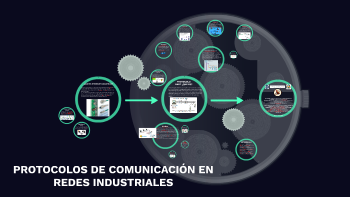 Protocolos De Comunicacion De Redes Industriales